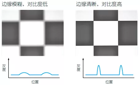 測量Tips | 影像測量機