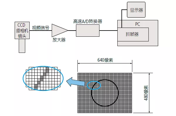 測量Tips | 影像測量機