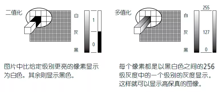 測量Tips | 影像測量機