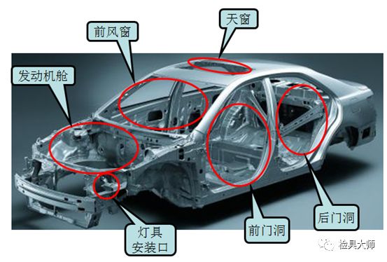 汽車檢具