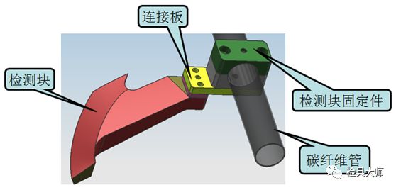 汽車檢具