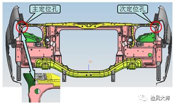 汽車檢具