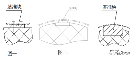 汽車檢具