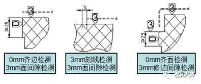汽車檢具