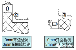 汽車檢具