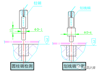 汽車檢具