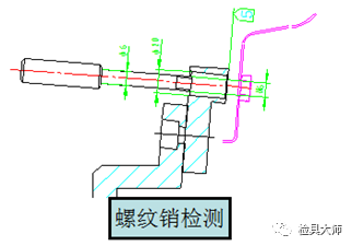 汽車檢具