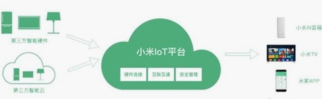 智能檢具