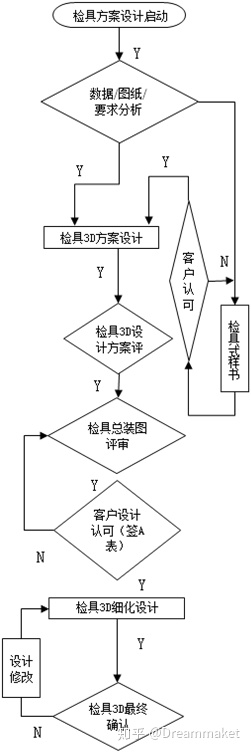 汽車檢具