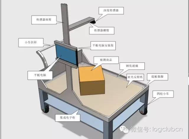 自動測量設(shè)備