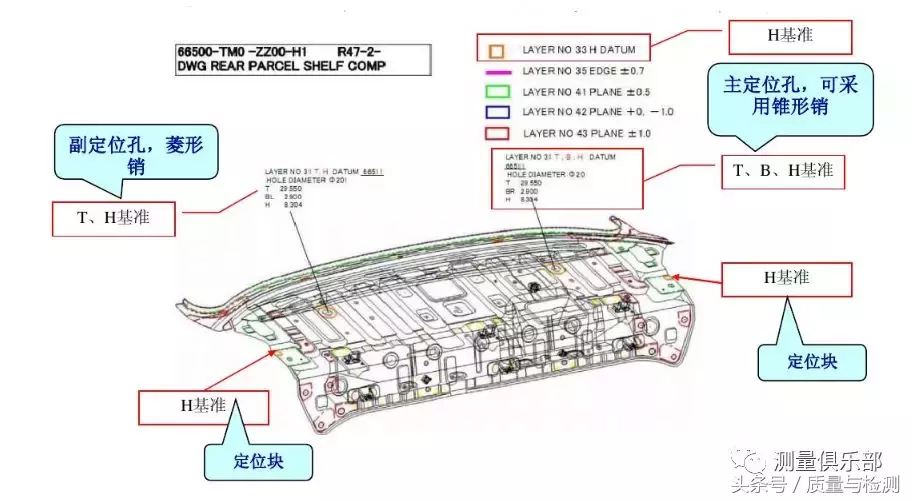 檢具知識(shí)及檢具檢驗(yàn)方法