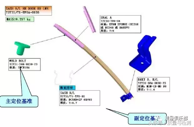檢具知識(shí)及檢具檢驗(yàn)方法