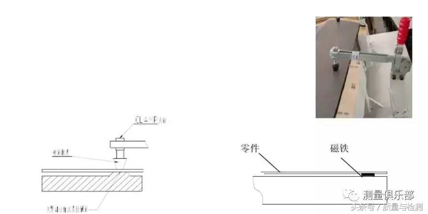 檢具知識(shí)及檢具檢驗(yàn)方法