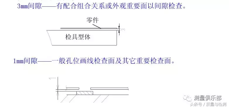 檢具知識(shí)及檢具檢驗(yàn)方法