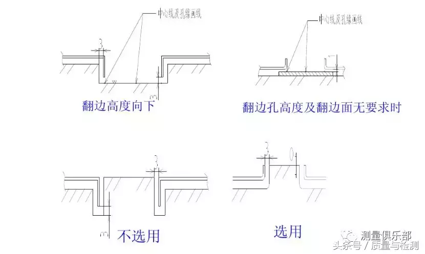 檢具知識(shí)及檢具檢驗(yàn)方法