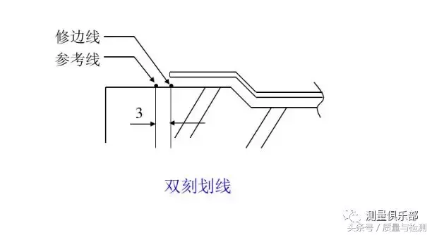 檢具知識(shí)及檢具檢驗(yàn)方法