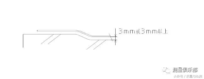 檢具知識(shí)及檢具檢驗(yàn)方法