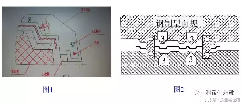 檢具知識(shí)及檢具檢驗(yàn)方法