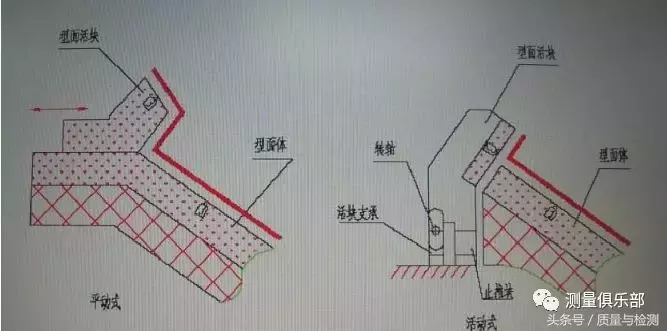 檢具知識(shí)及檢具檢驗(yàn)方法