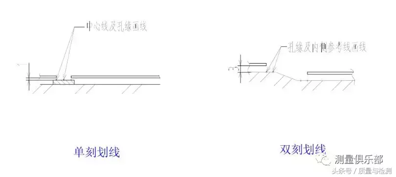 檢具知識(shí)及檢具檢驗(yàn)方法
