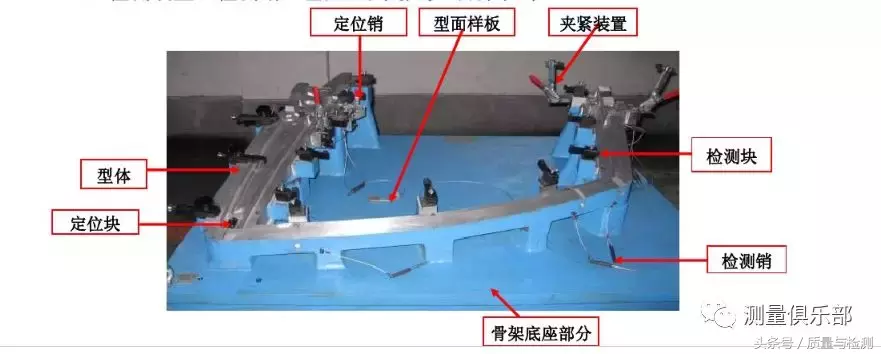 檢具知識(shí)及檢具檢驗(yàn)方法