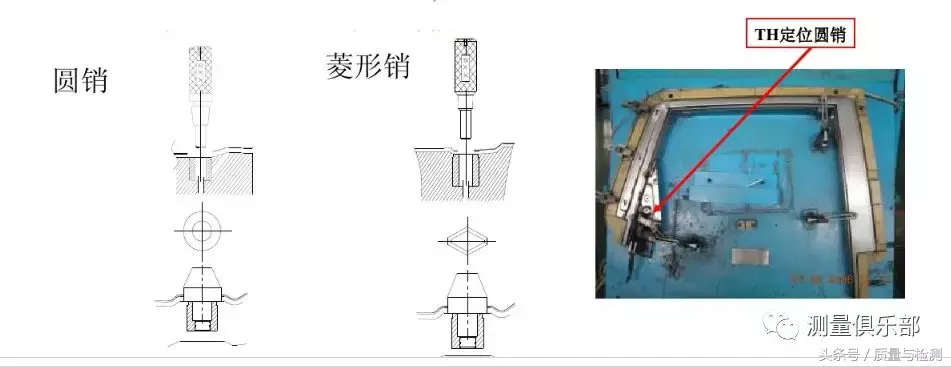 檢具知識(shí)及檢具檢驗(yàn)方法