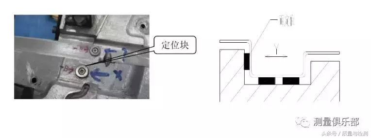 檢具知識(shí)及檢具檢驗(yàn)方法