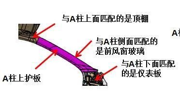 檢具設(shè)計(jì)