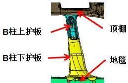 檢具設(shè)計(jì)
