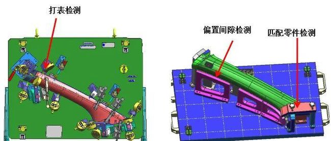 檢具設(shè)計(jì)