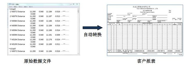 二次元數(shù)據(jù)統(tǒng)計報表生成軟件