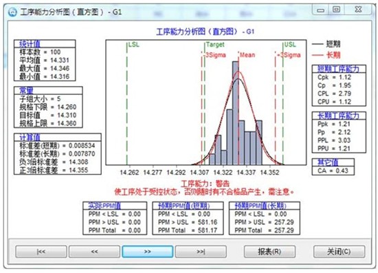 CPK分析圖